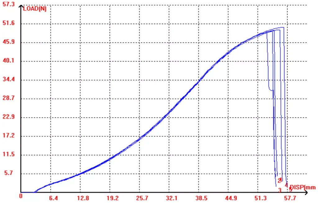 polyester bonded thread