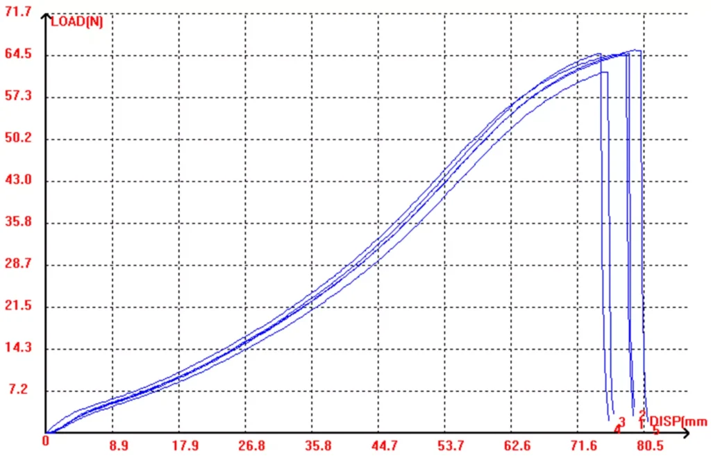 polyester bonded thread