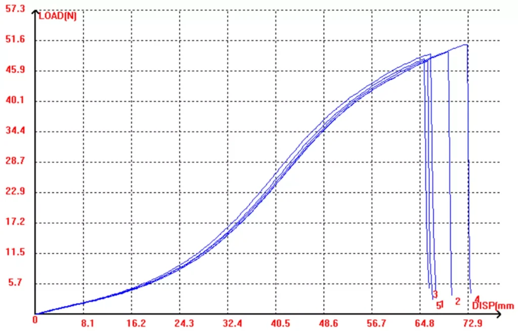 polyester bonded thread