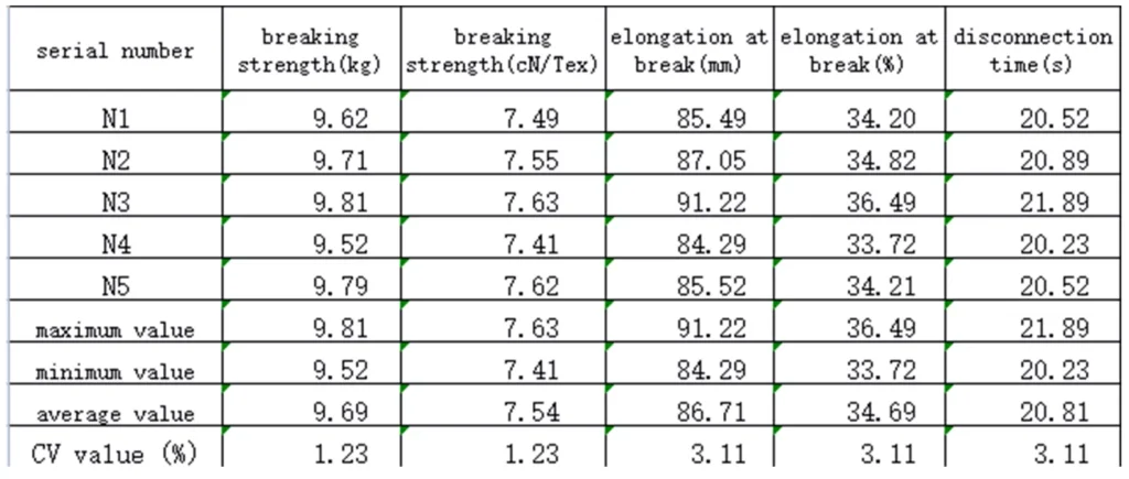 polyester bonded thread