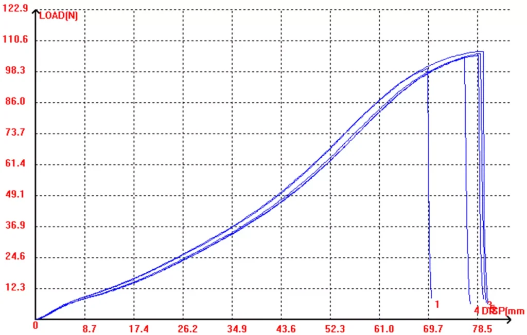 nylon bonded thread certificates