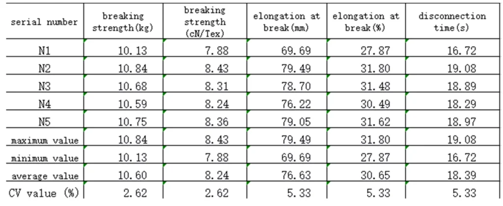 Leather Skiving Machine certificates