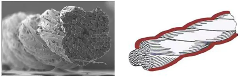 nylon bonded thread details