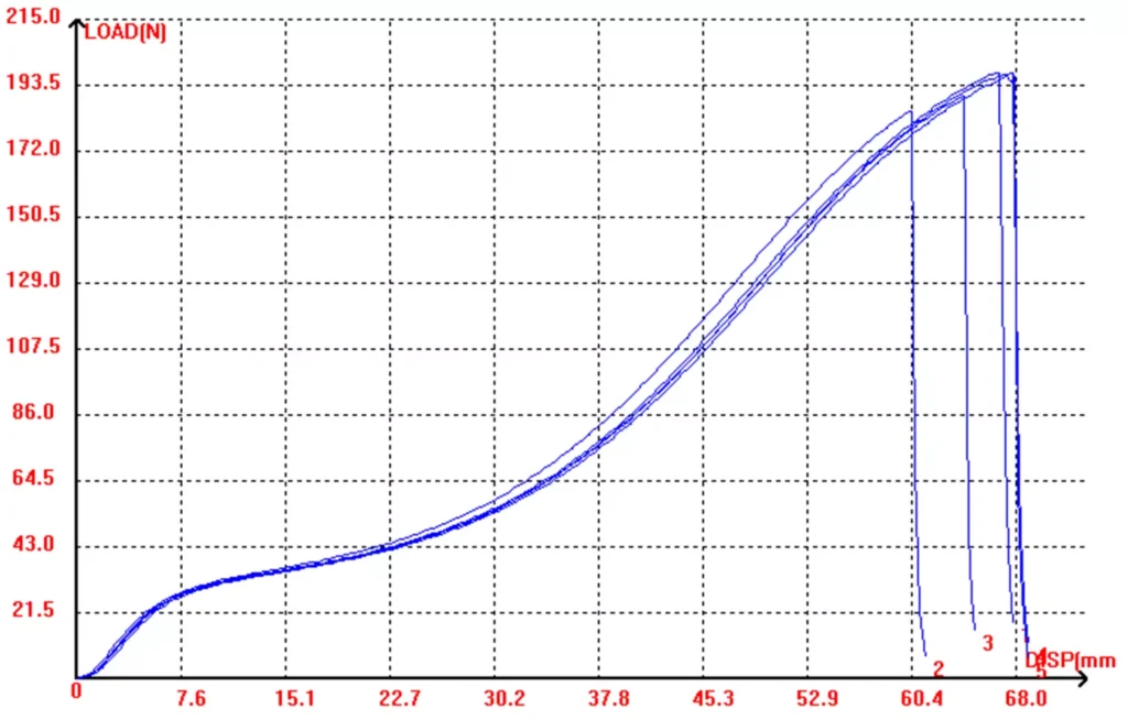 polyester bonded thread
