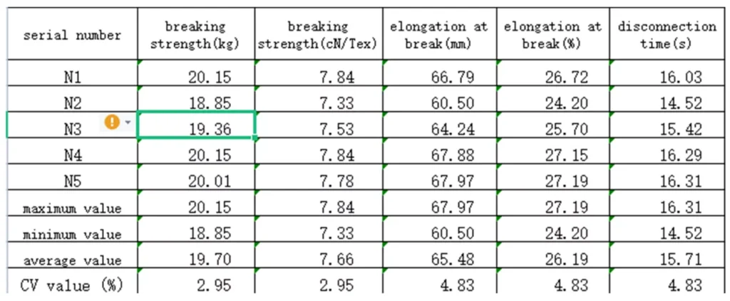 polyester bonded thread