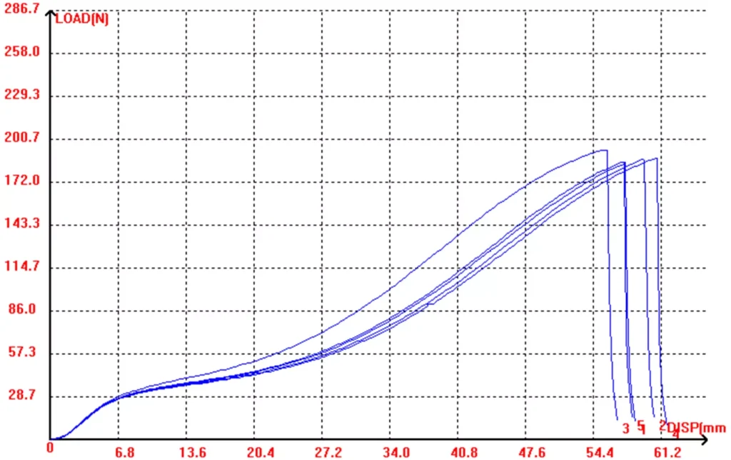 nylon bonded thread details