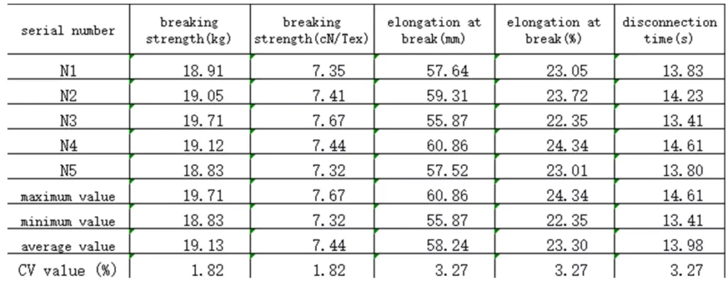 nylon bonded thread details