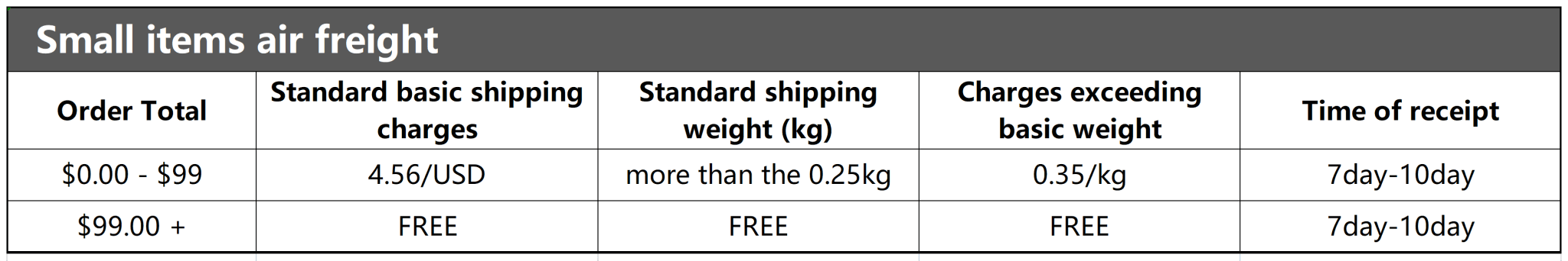 nylon bonded thread shipping