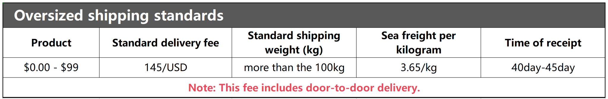 nylon bonded thread shipping