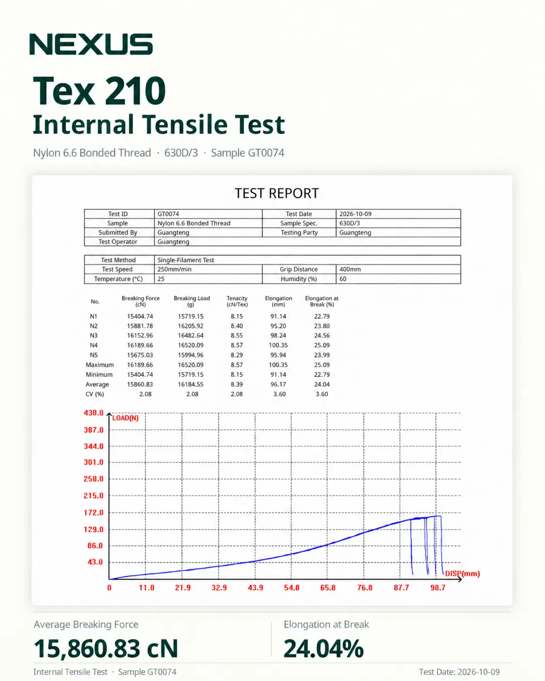 Cover page of a Nexus Tex 210 Internal Tensile Test report showing test details and a data chart thumbnail.